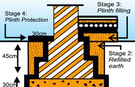 Pre-construction-Termite-Management-small